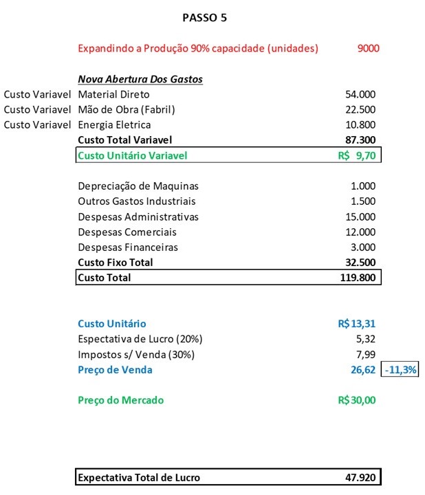 Exemplo De Formação De Preço De Venda Passo A Passo Novo Exemplo 5461